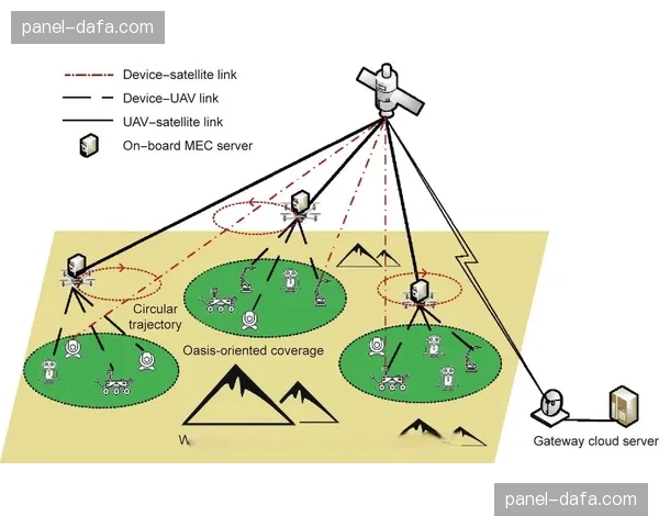 边缘计算节点在智能化推进阶段前移 实现了端到端信号的超低时延
