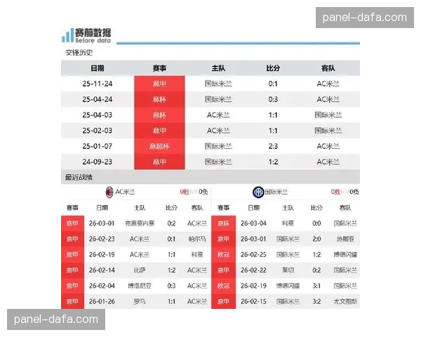 意甲冠军悬念终结：国际米兰主场2-0战胜AC米兰，提前一轮卫冕成功